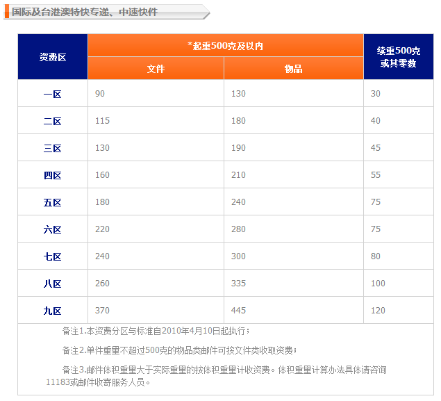 國(guó)外收費(fèi)標(biāo)準(zhǔn)
